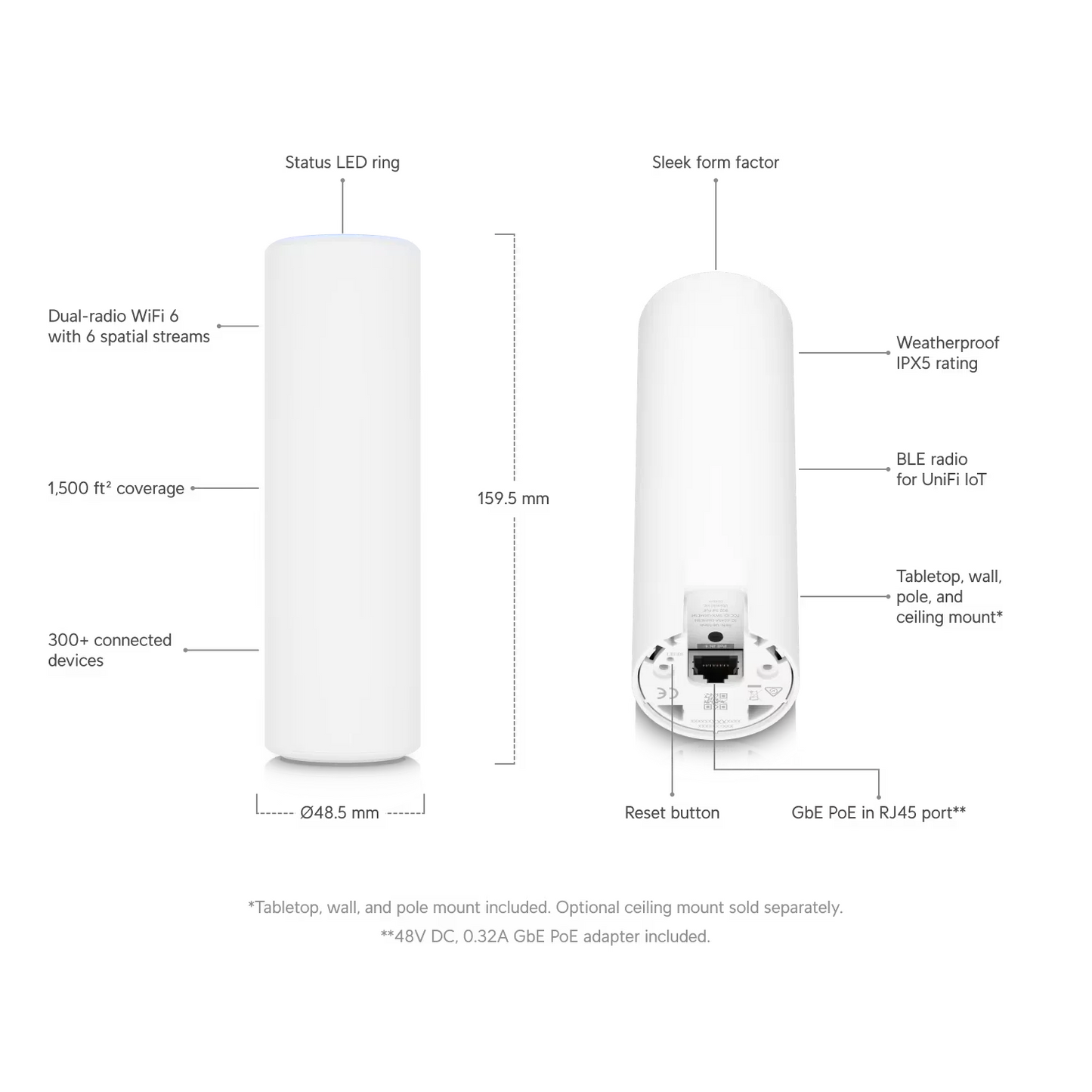 Ubiquiti Networks UniFi U6 Mesh Indoor/Outdoor WiFi 6 Access Point – Dual-Band, 5 GHz (2.4 Gbps), 2.4 GHz (600 Mbps), Supports 300+ Clients, Weather-Resistant Design, White