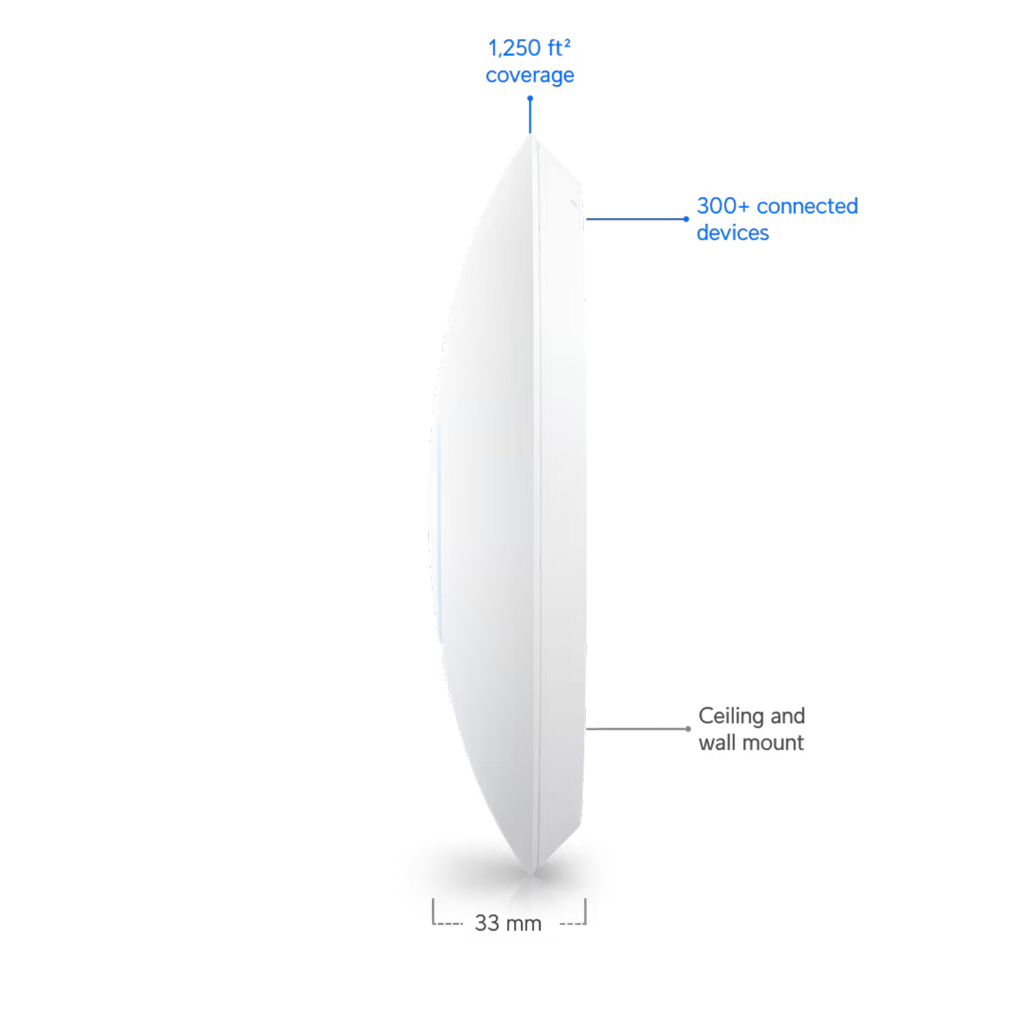 Ubiquiti Networks UniFi U6+ Indoor WiFi 6 Access Point – Dual-Band, 5 GHz (2.4 Gbps), 2.4 GHz (573.5 Mbps), Supports 300+ Clients, Compact Sleek Design, White