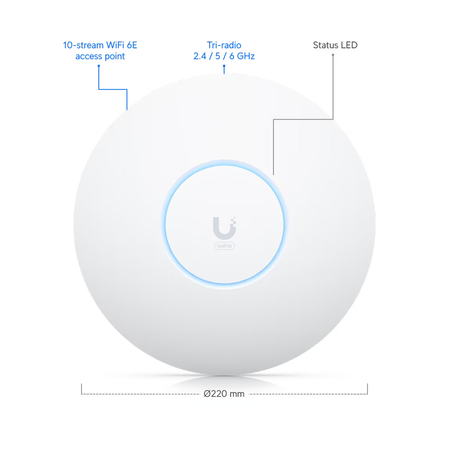 Ubiquiti Networks Cloud Gateway Ultra High-Performance – Dual-Band, 5 GHz (4.8 Gbps), 2.4 GHz (1.2 Gbps), Supports 500+ Clients, Advanced Security Features, Sleek Design, White