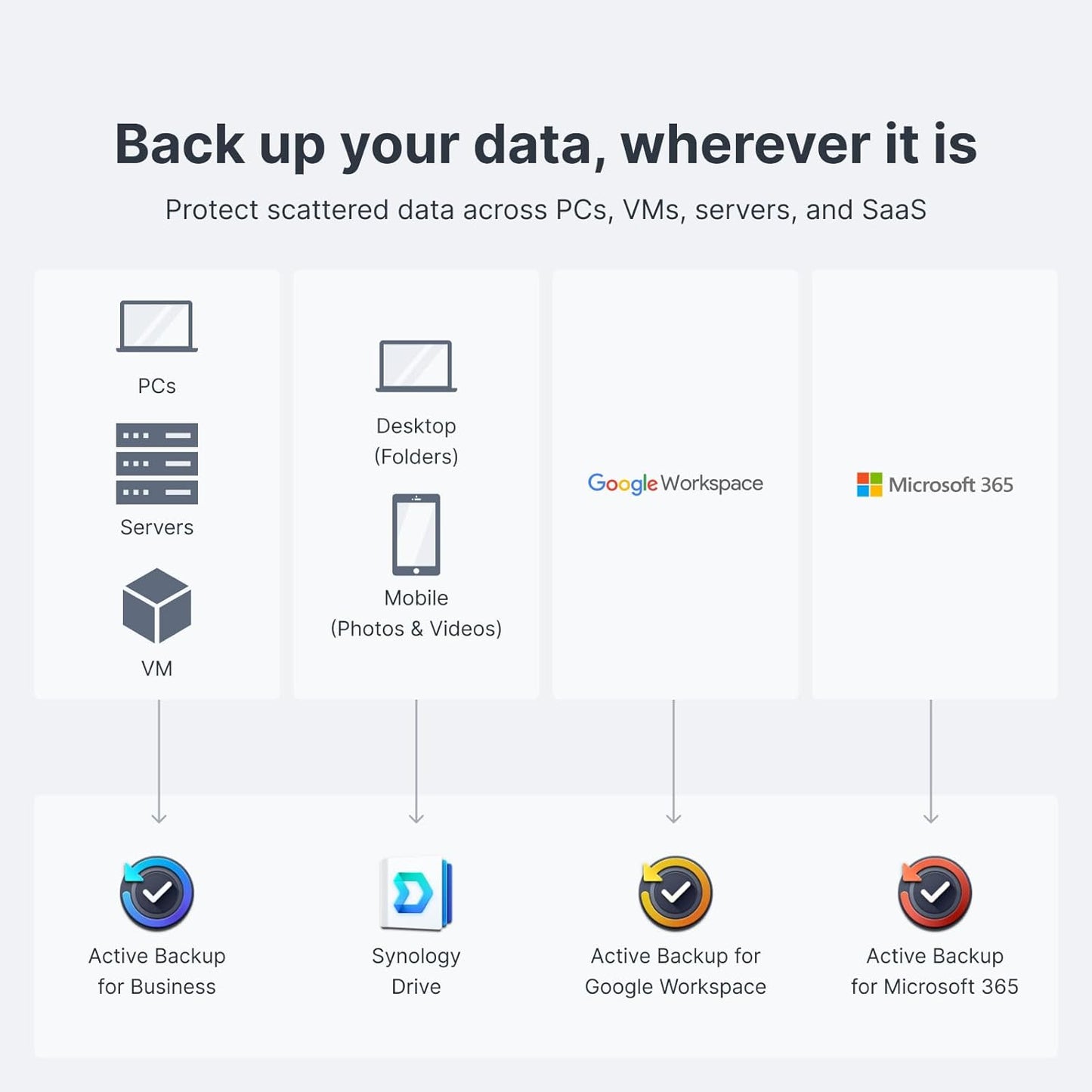 Synology 5-bay DiskStation DS1522+ Network Attached Storage