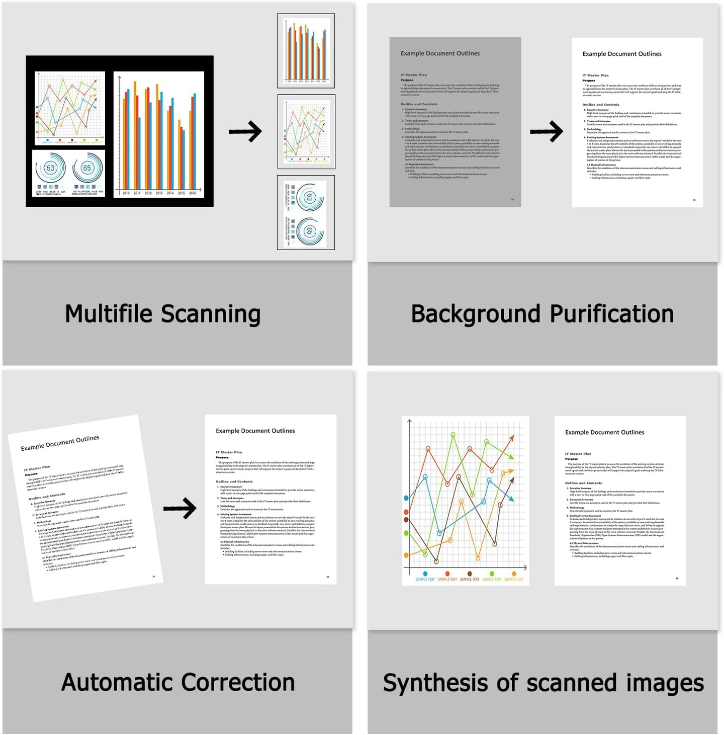 FIRST WAVE Document Camera – High-Performance Scanner with OCR & Video Recording