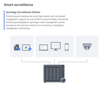 Synology DiskStation DS423+ Network Attached Storage