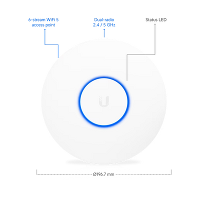 Ubiquiti Networks UniFi UAP-AC-PRO Indoor/Outdoor WiFi 5 Access Point – Dual-Band, 5 GHz (1.3 Gbps), 2.4 GHz (450 Mbps), Supports 200+ Clients, Gigabit Ethernet, Weather-Resistant, White