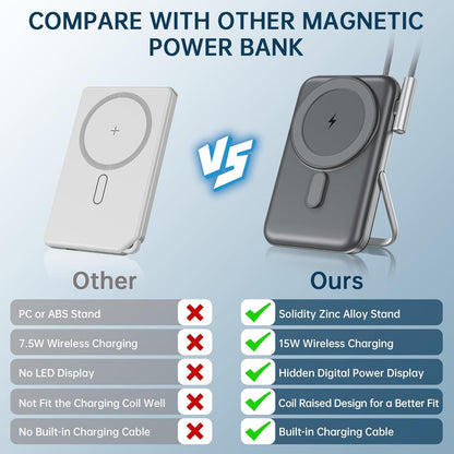 EKR 10,000mAh Power Bank with Stand, Built-in Cable, 20W PD Fast Charging for iPhone 16/15/14/13/12/11 series/Samsung 25Ultra/Android/Airpods (Titanium Black)