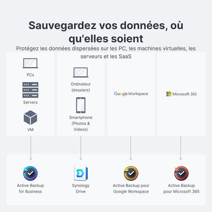 Synology DiskStation DS923+ Network Attached Storage