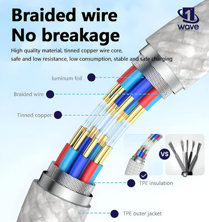 FIRST WAVE USB C Cable 1M, 60W Braided USB C to Type C, Data Transfer & PD Fasting Charging Compatible for iPhone 16 Pro Max/MacBook/Tablets/Galaxy S25 Ultra/Samsung/Huawei/Xiaomi